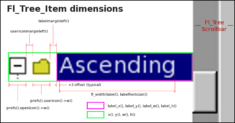 Fl_Tree_Item-dimensions.png